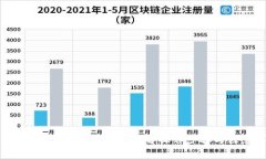 冷钱包如何接收比特币：