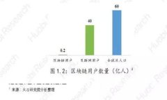 SHIB代币在钱包中的数量增