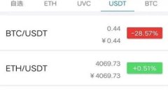 Token.im：你需要了解的下一