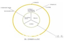 比特币核心钱包接收指南