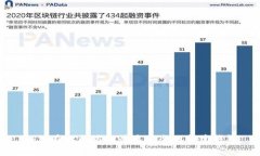 如何在以太坊上快速安全