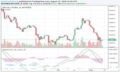 全面解析比特币钱包类型