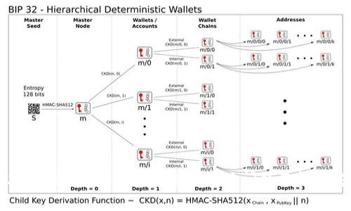 解决TokenIM授权被拒绝的常见问题及解决方案