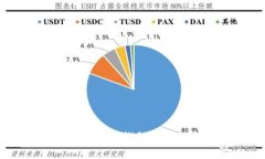 如何开通Matic空钱包：详细