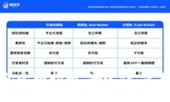 区块链比特币钱包全面指