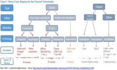 TokenIM 2.0 空投 SPS：全面解