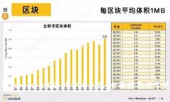 如何使用Tokenim 2.0进行货币