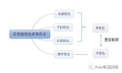 Tokenim 2.0 通关攻略：全面解析与高效解锁技巧