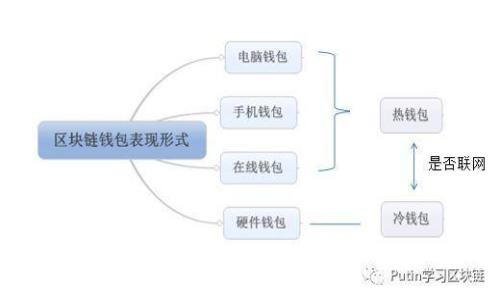 Tokenim 2.0 通关攻略：全面解析与高效解锁技巧