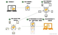 以太坊钱包黑名单详解：防范资金损失的必备知