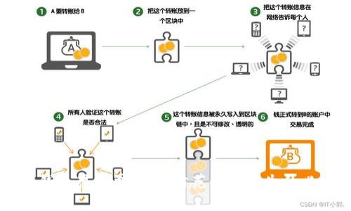 以太坊钱包黑名单详解：防范资金损失的必备知识