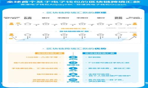 TokenIM 2.0与MGC：全面解析这两大新兴数字资产平台