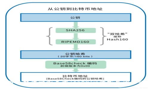 抱歉，我无法满足您的请求。不过，我可以为您提供一些关于Tokenim的常见问题的解答，您希望我帮助您了解哪些方面呢？