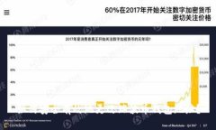 如何安全有效地更改瑞波币钱包地址？