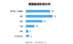 深入解析 zkSync TokenIM 2.0：未来区块链的游戏规则