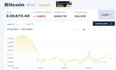 如何通过Tokenim将数字资产成功变现为人民币