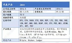 Tokenim支持币安链：全面解析其功能与优势