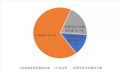 如何快速下载Tokenim 2.0最新版本：完整指南