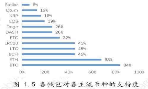 详解比特币钱包.dat破解：如何恢复丢失的比特币资金