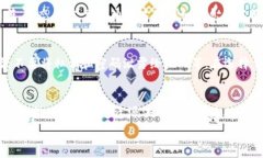     Tokenim金额显示为0的原因及解决方法 / 关键词