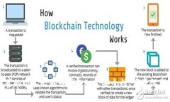 最值得推荐的个人比特币钱包App：安全性、便捷