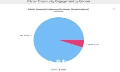 如何解决Tokenim 2.0导入钱包时显示地址已存在的问