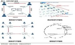 2013年比特币钱包推荐：安全性、易用性与投资回