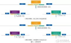 探索Tokenim：如何在Tokenim平台上存储HT及其相关操