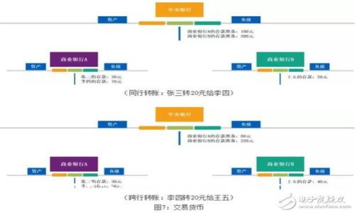 探索Tokenim：如何在Tokenim平台上存储HT及其相关操作指南